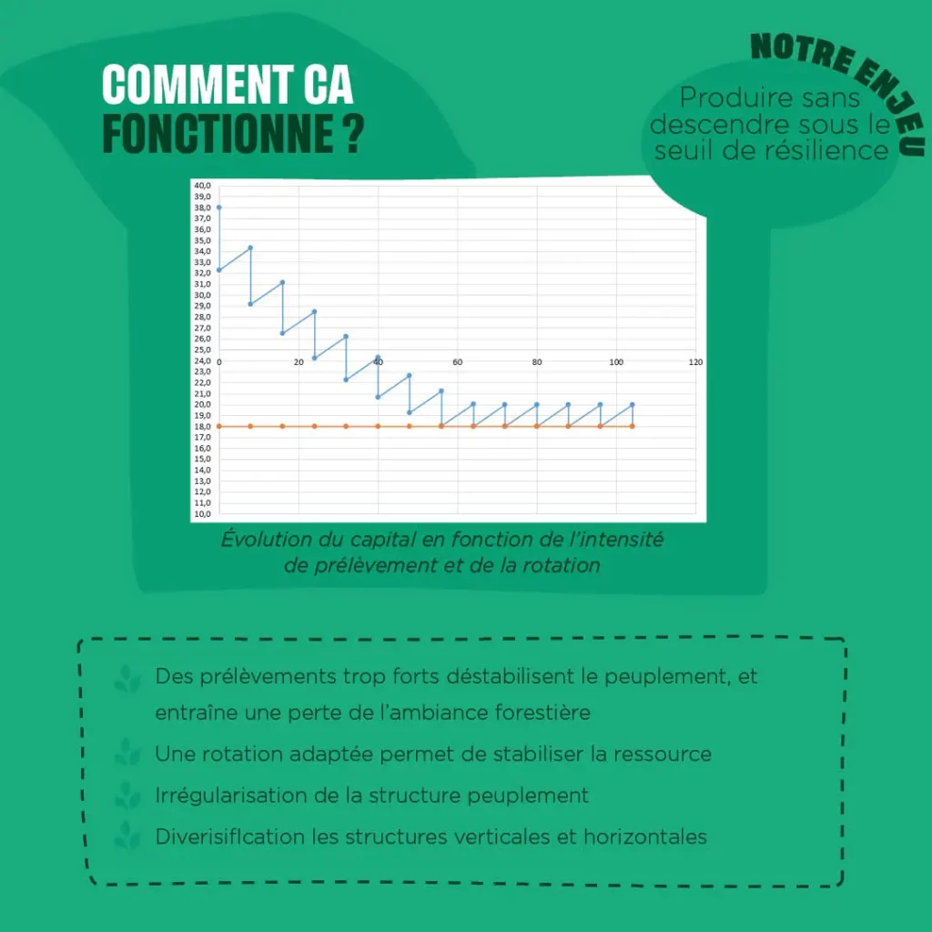 Économiquement possible