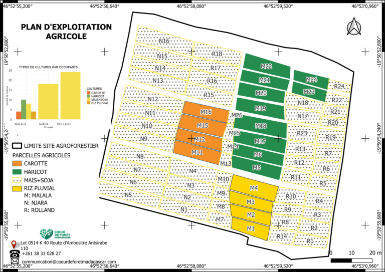 plan d'exploitation agricole