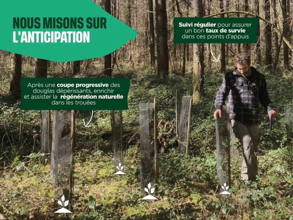 Nos missions sur l'anticipation