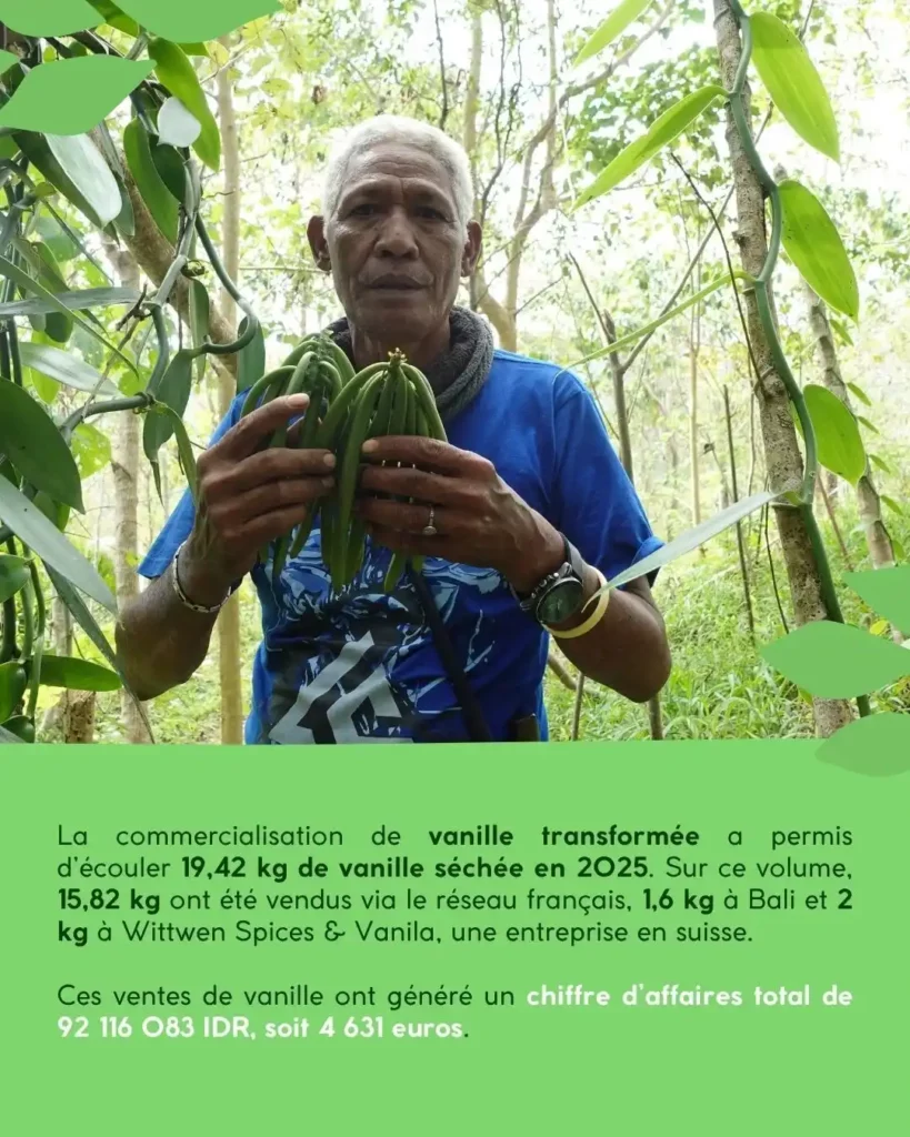 Préserver les forêts grâce à l’agroforesterie