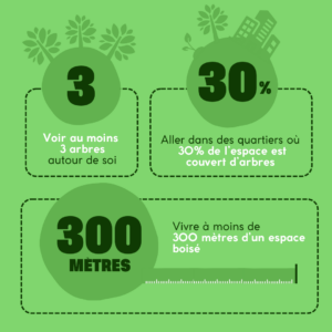 Couverture règle des 3-30-300